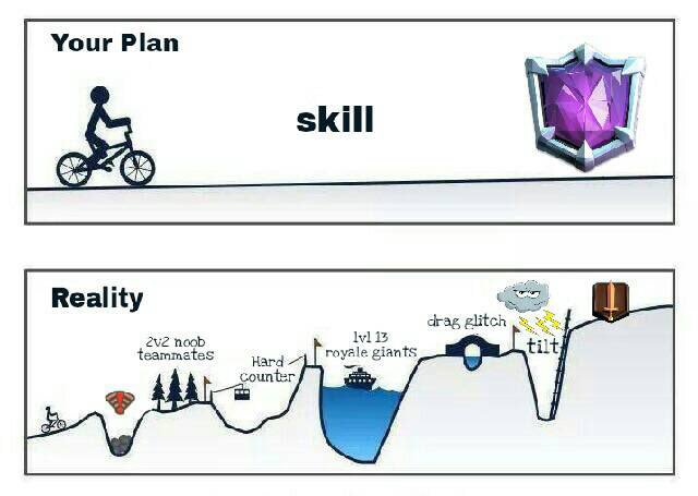 reality Your Plan Reality Meme