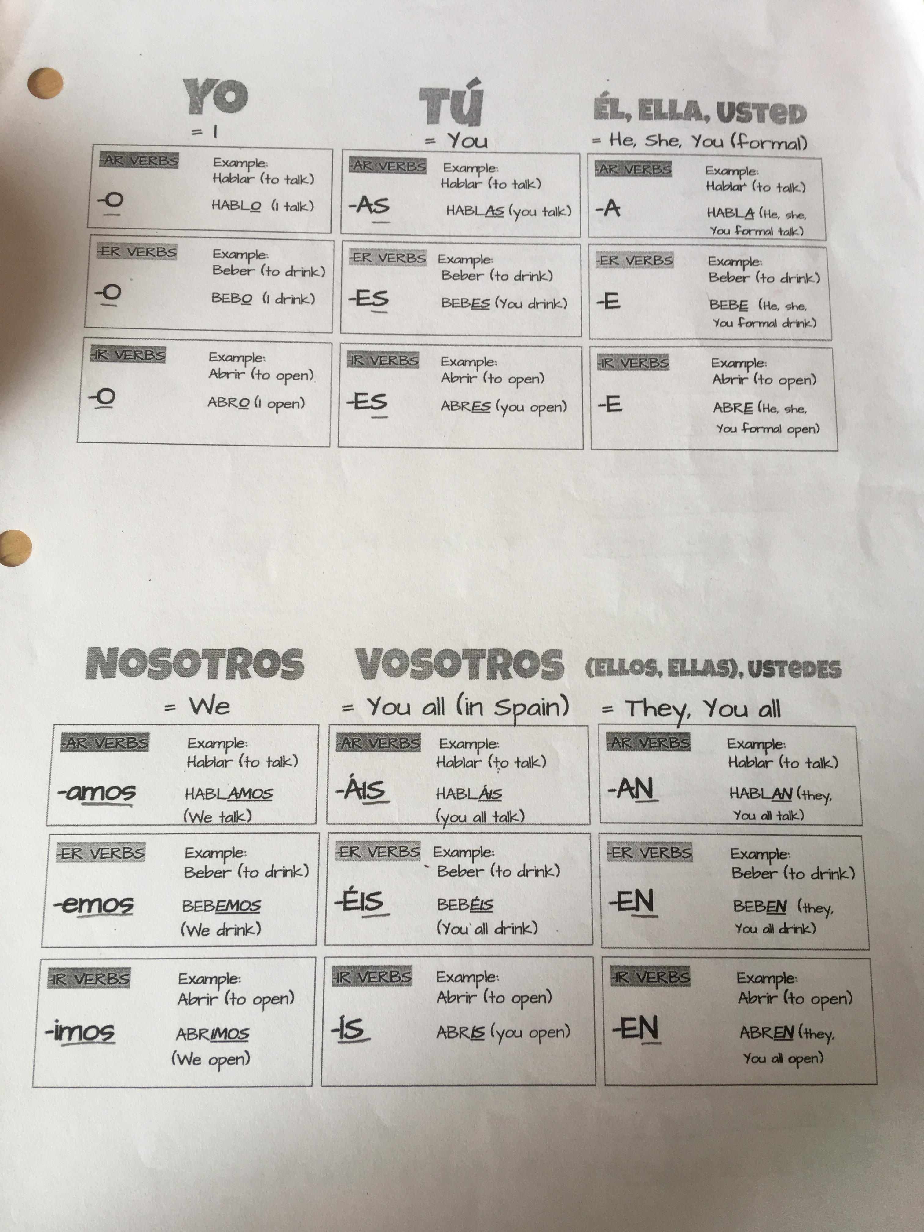I’m taking beginner’s Spanish through school, and this sheet has been a