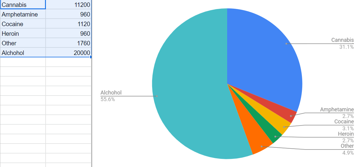 Drug treatment in Denmark, alcohol included r/europe