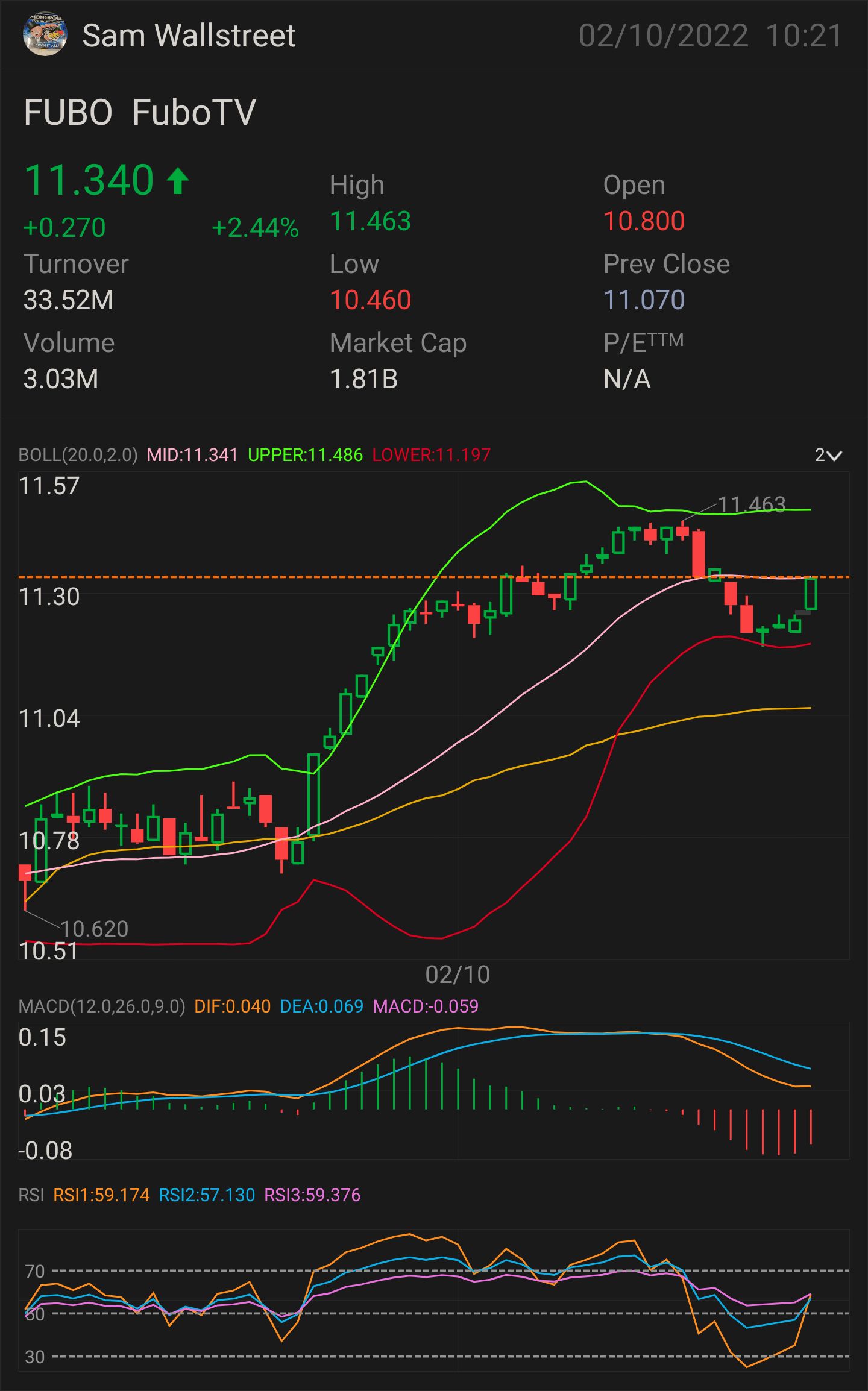 UPDATED VERSION PART 1 FUBO STOCK & OPTION PLAY FIRST SIGNED OF MORE
