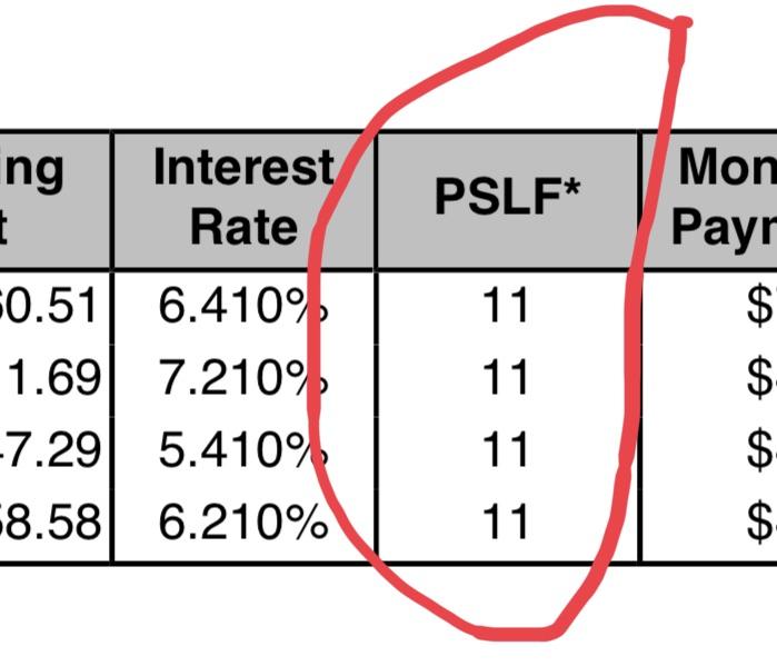 Off of my monthly statement from My Fed Loans the of qualifying