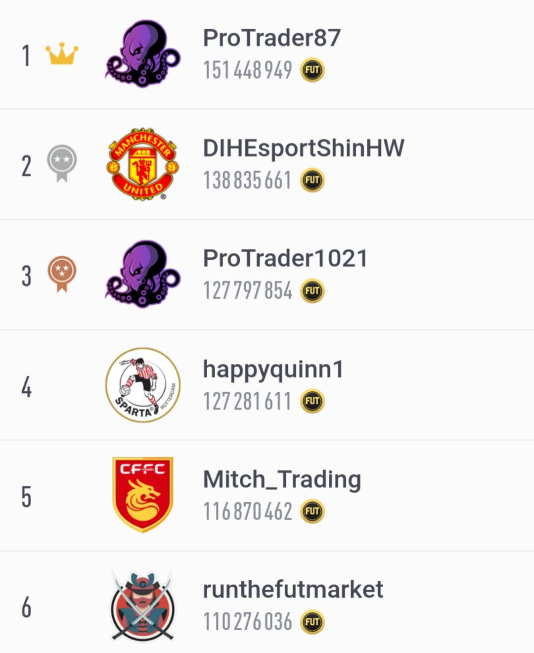 The amount of FIFA Points used by these two is so unreal that they are