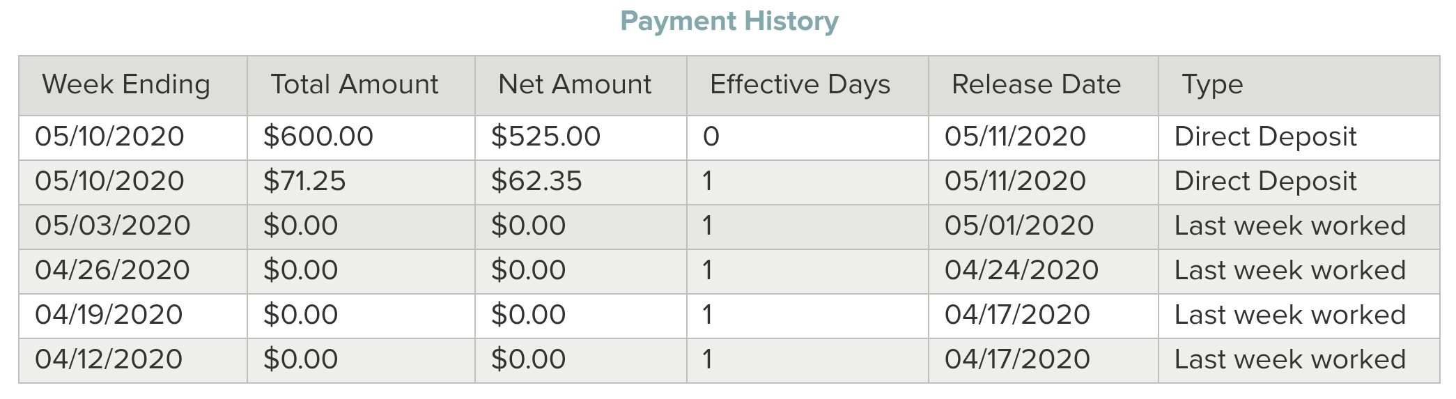 [New York] Unemployment changed my former waiting weeks to last week