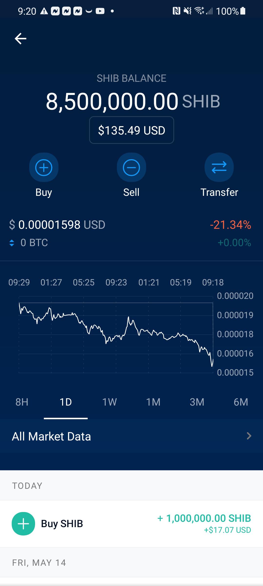 Shiba Inu Coin Robinhood How To Buy / Robinhood Restricts Crypto Trading As Dogecoin Soars 300