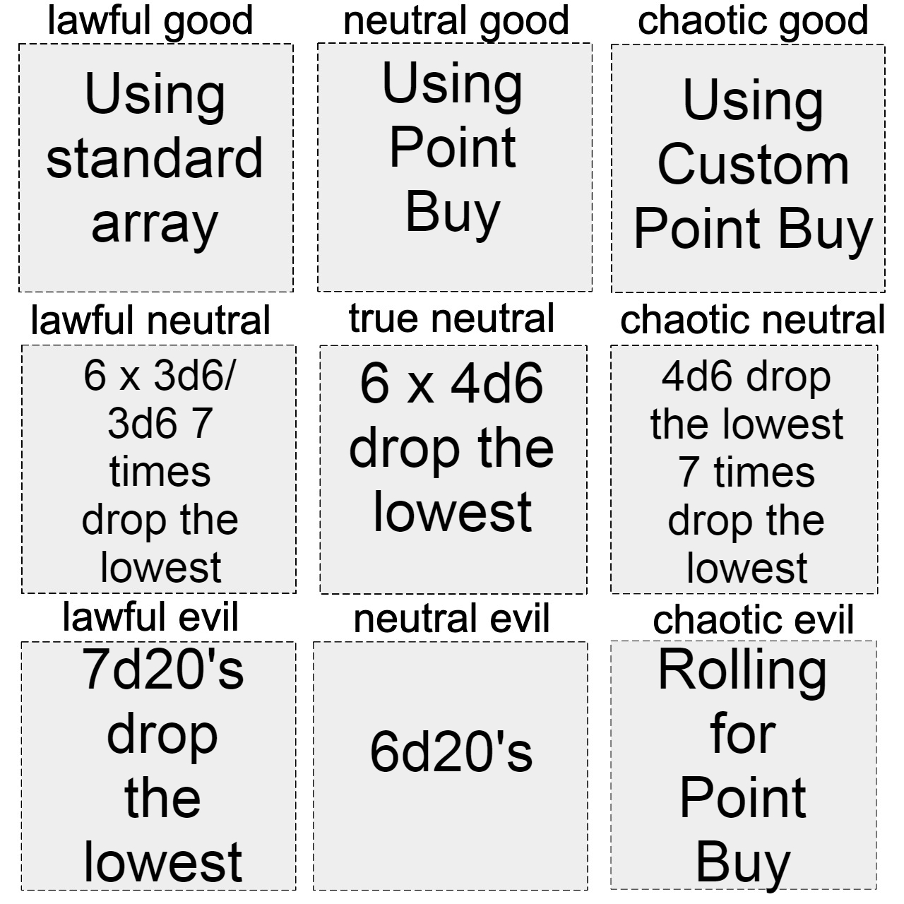 My take on rolling stats. r/dndmemes