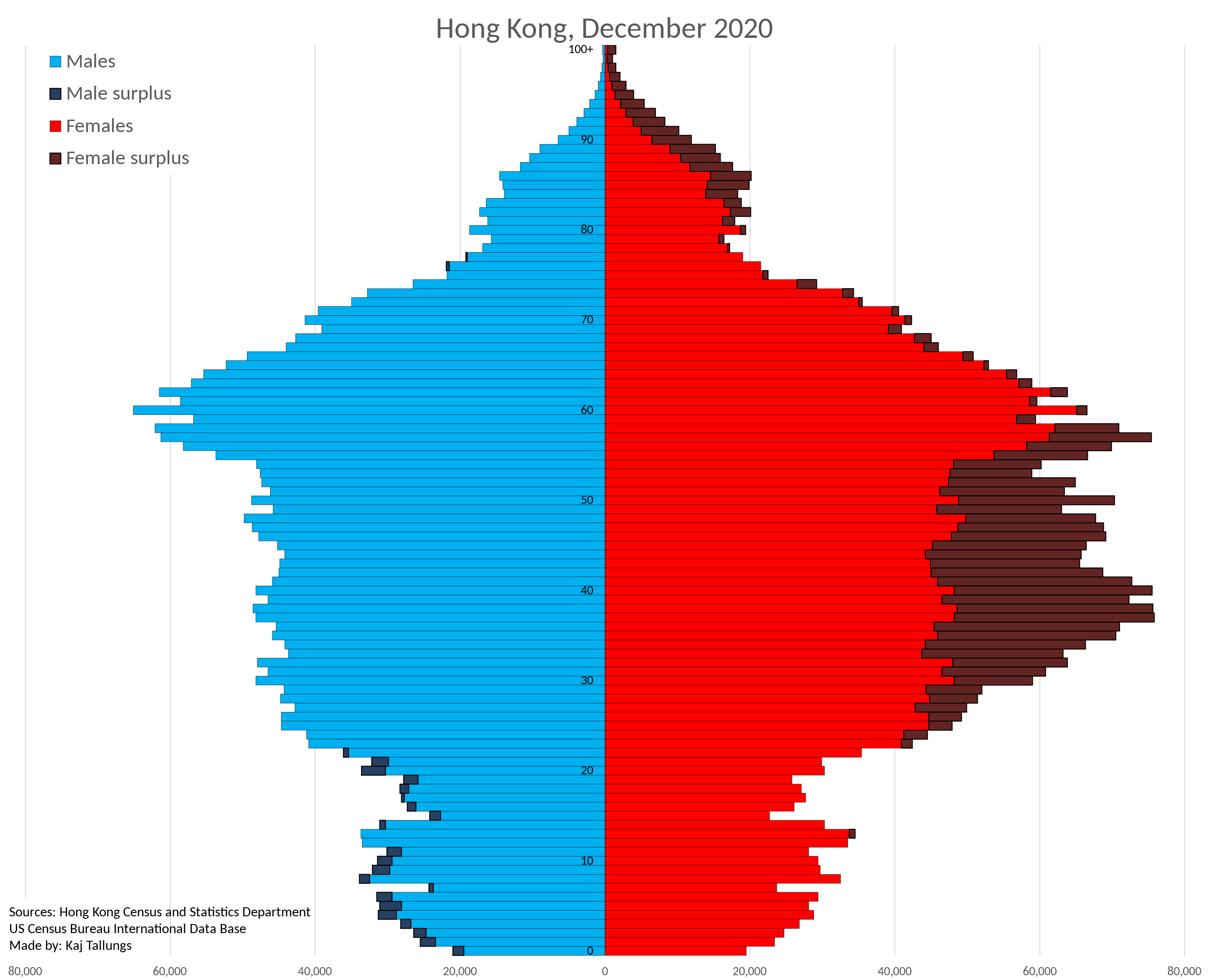 Hong Kong population pyramid 2020 r/HongKong