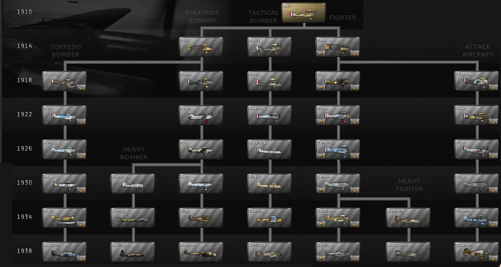 Reworked Air Tech Tree in Interbellum, the Interwar Mod r/hoi4