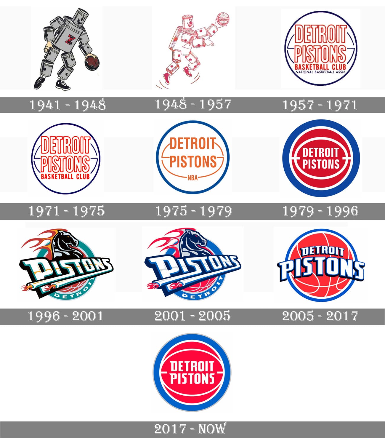 Pistons Logo Through the Ages r/DetroitPistons