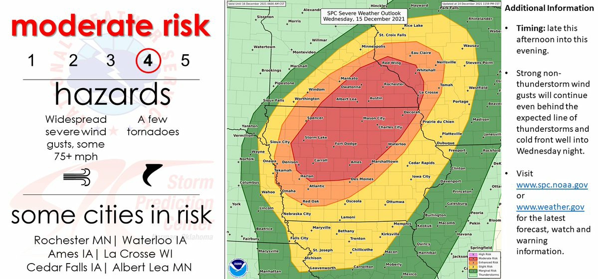 NWS threat breakdown for severe weather risk today 12/15/2021 r/weather