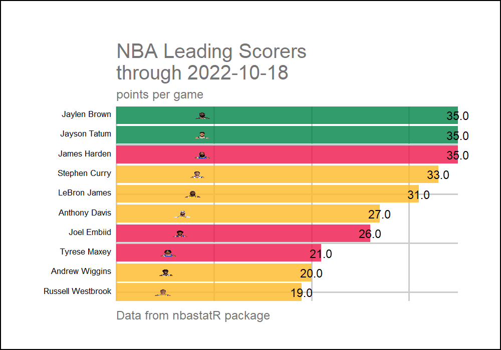Nba Defensive Rating 2023 Image to u