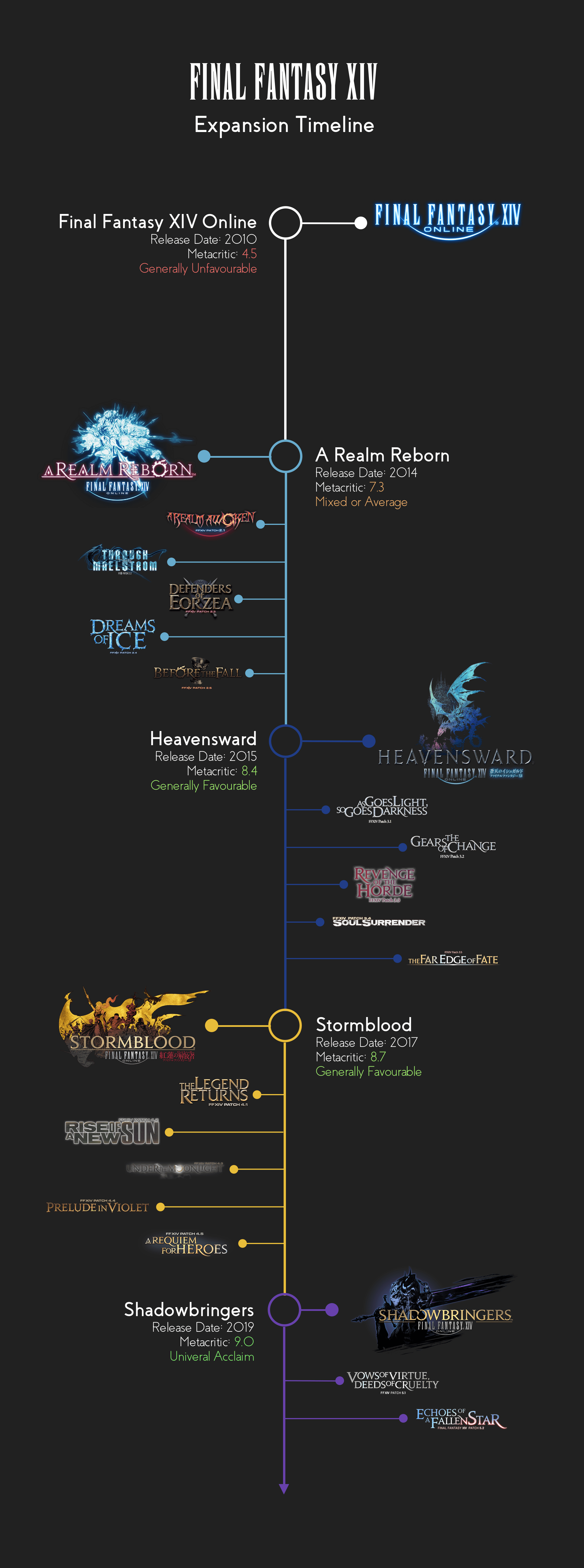 How to get the Blackjack mount in Final Fantasy XIV