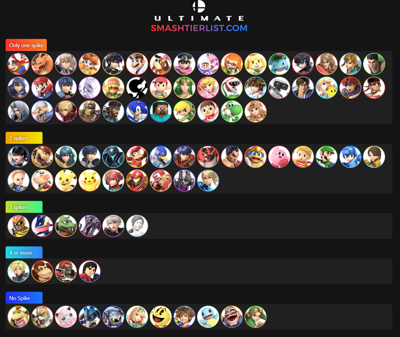 43 best r/smashultimate images on Pholder Just found out that guy in