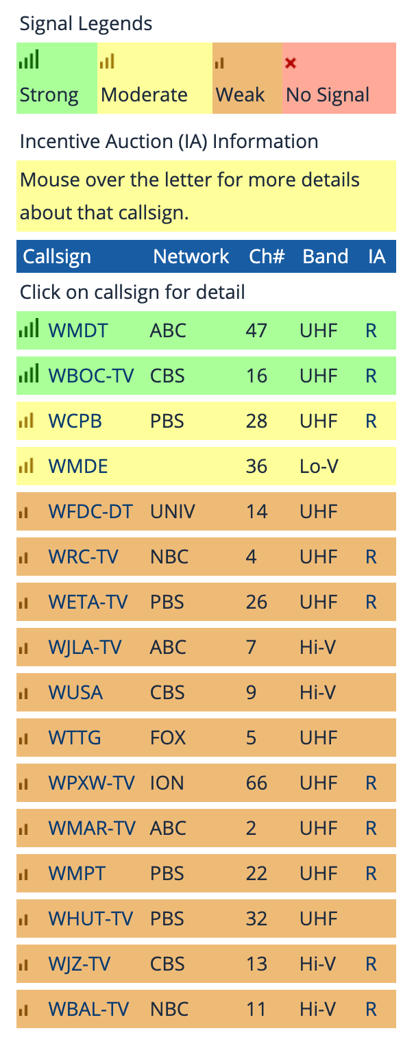 Does anyone in St. Mary's successfully use HDTV Antenna's? Was hoping to avoid cable/streaming