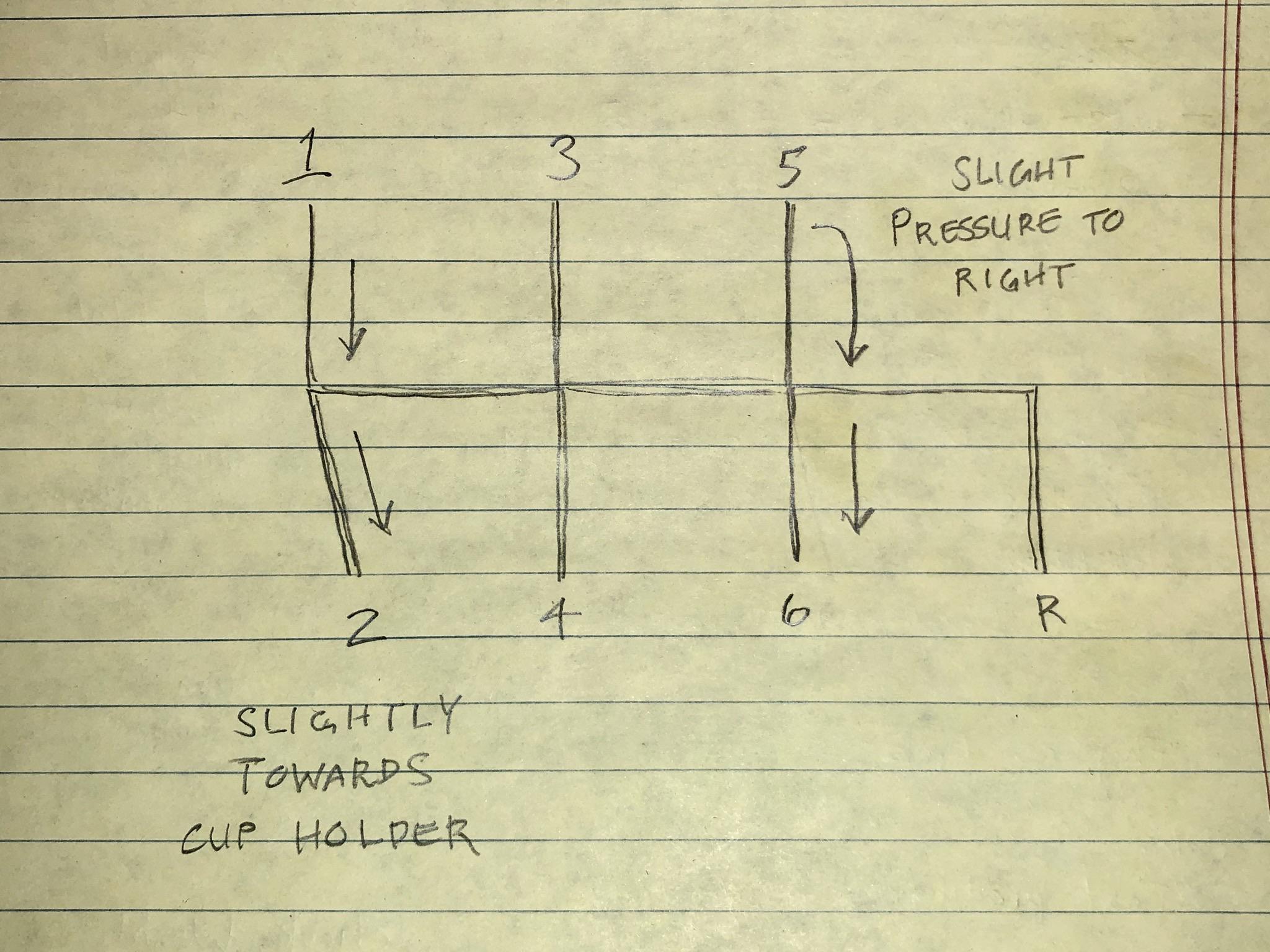 Shift pattern for smoother shifts in your 6 speed TJ or JK r/Wrangler