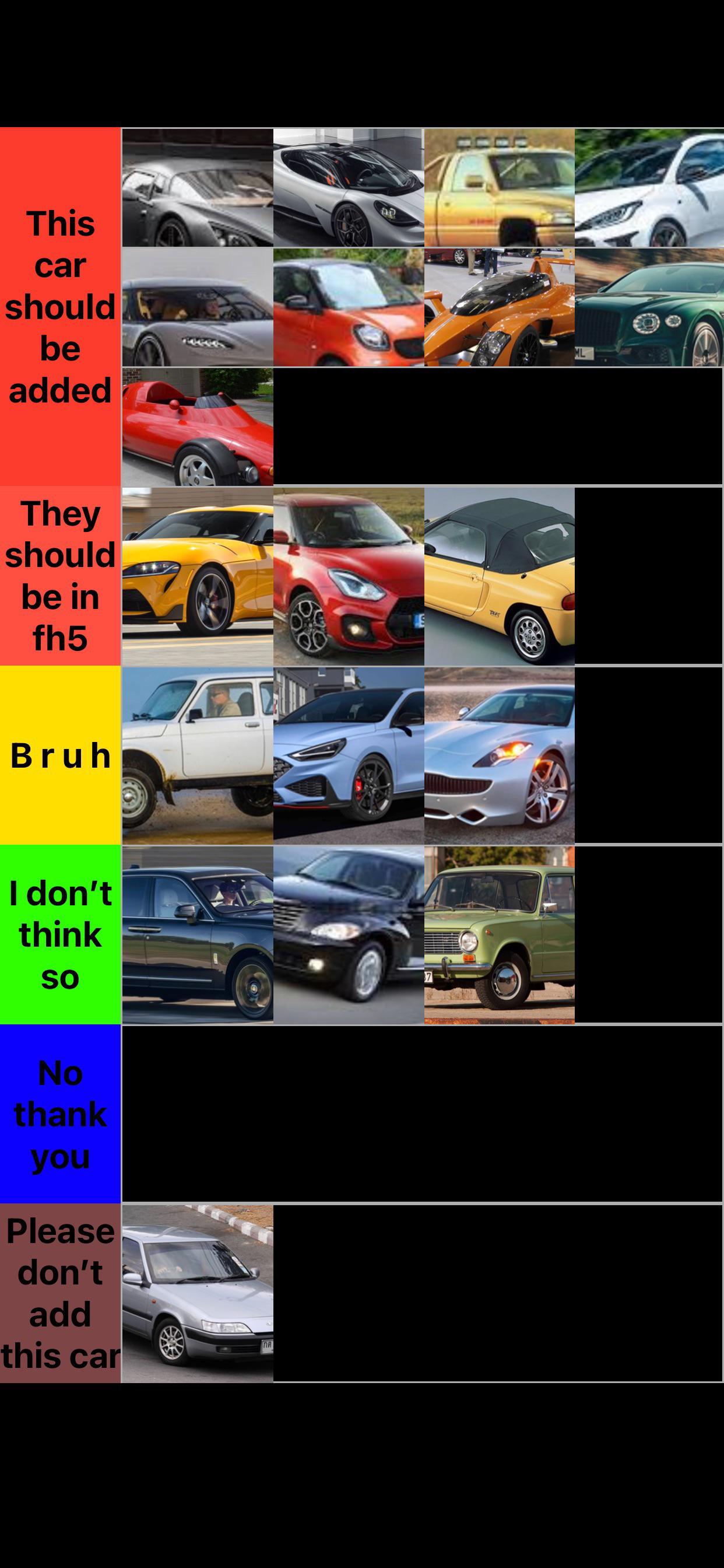 My tier list of cars they should add to Update 36 r/forza