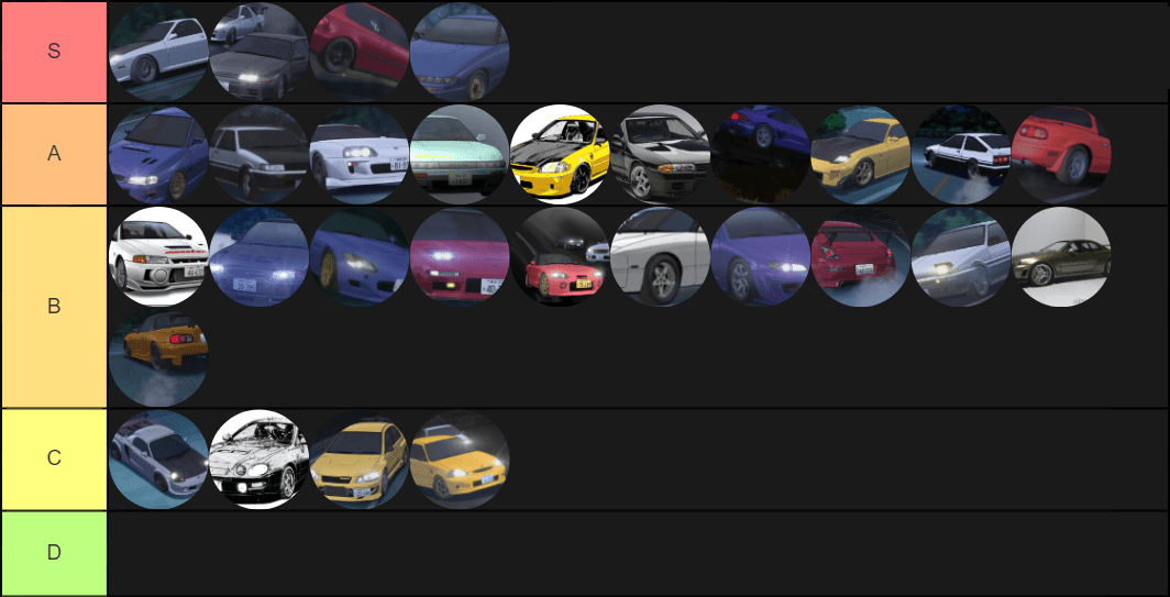 I made a tierlist of Initial D cars initiald