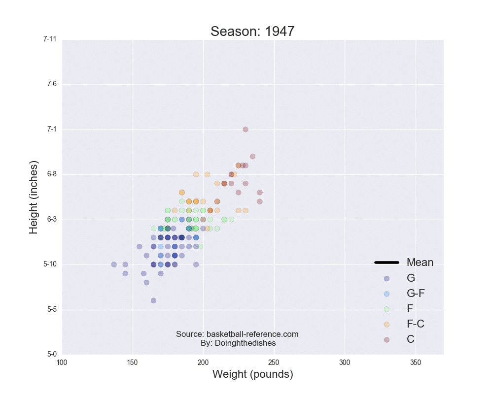 50+ Legendary Nba Players Facts Every Single Person Should Know