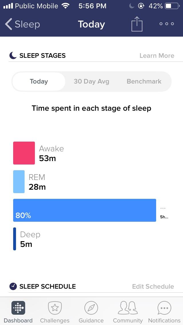 is this accurate? can i trust the fitbit sleep stages?? my REM and deep