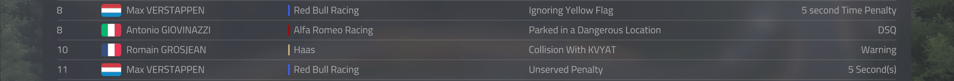 Not the first time we've seen max do this 😂 F1Game