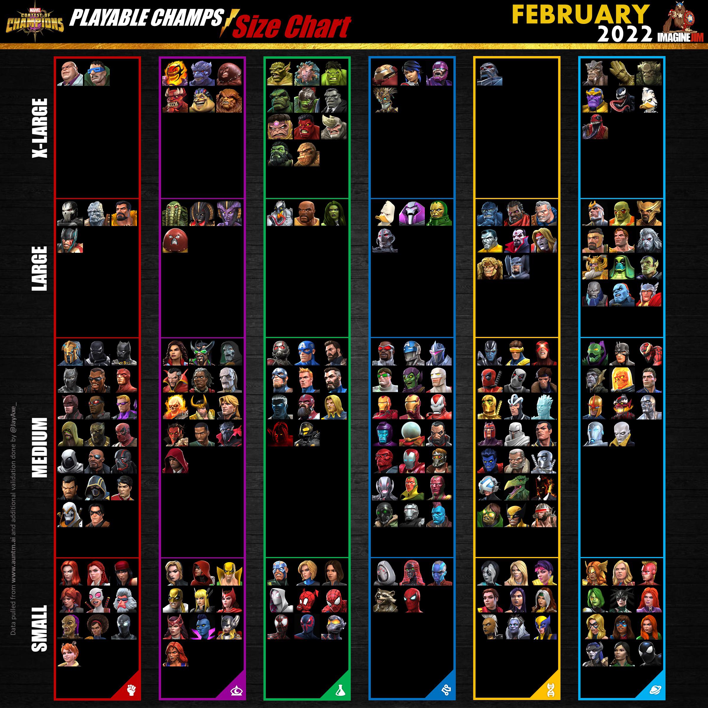 Mcoc Tier List 2023 Infographics - Playable Champions (3) - February 2022 : R/Contestofchampions