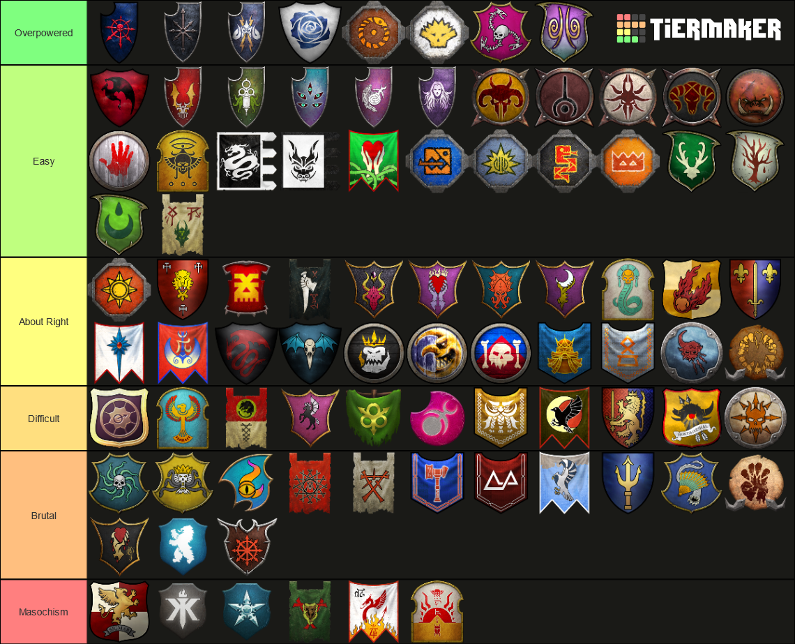 Immortal Empires Campaign Difficulty Tier List ALL Legendary Lords