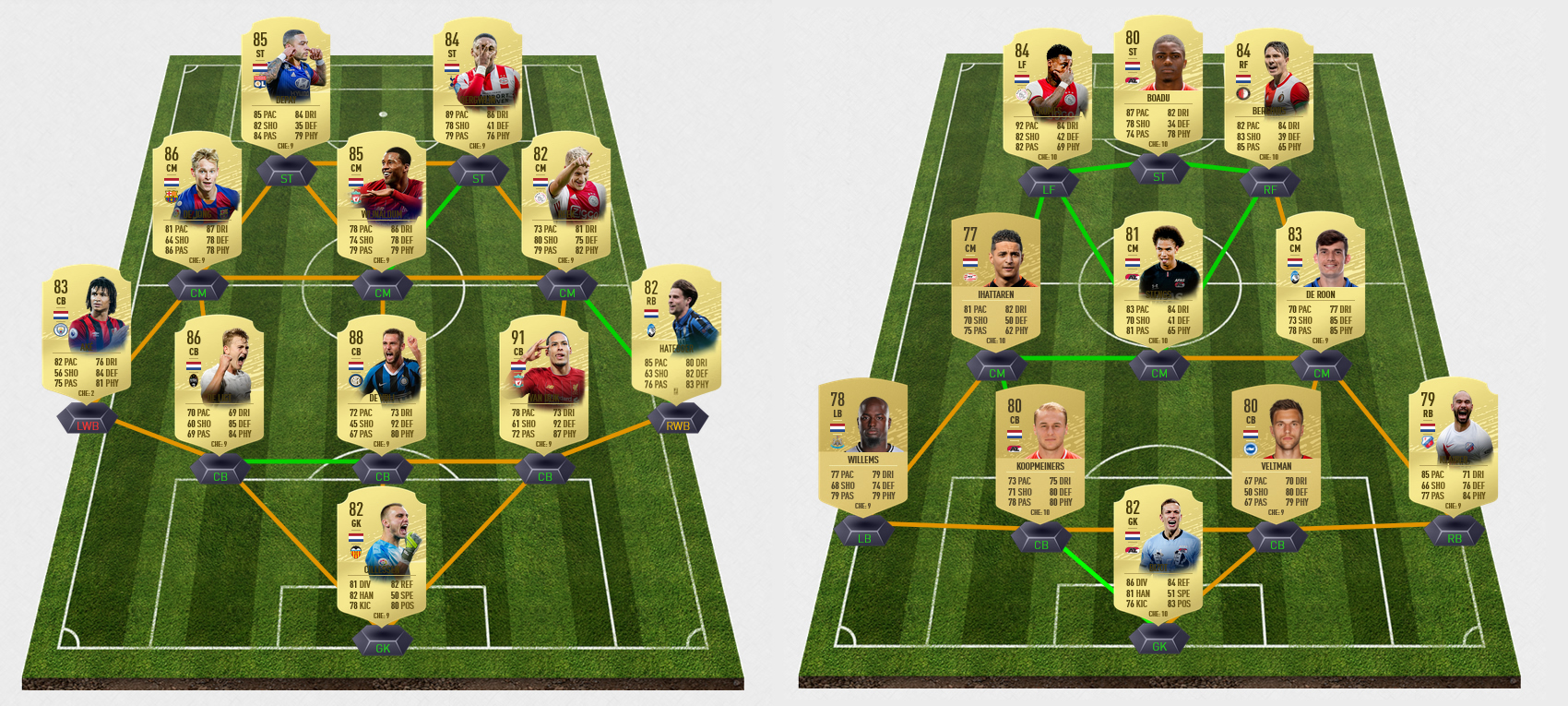 FIFA 21 The Netherlands predictions between *my opinion* and