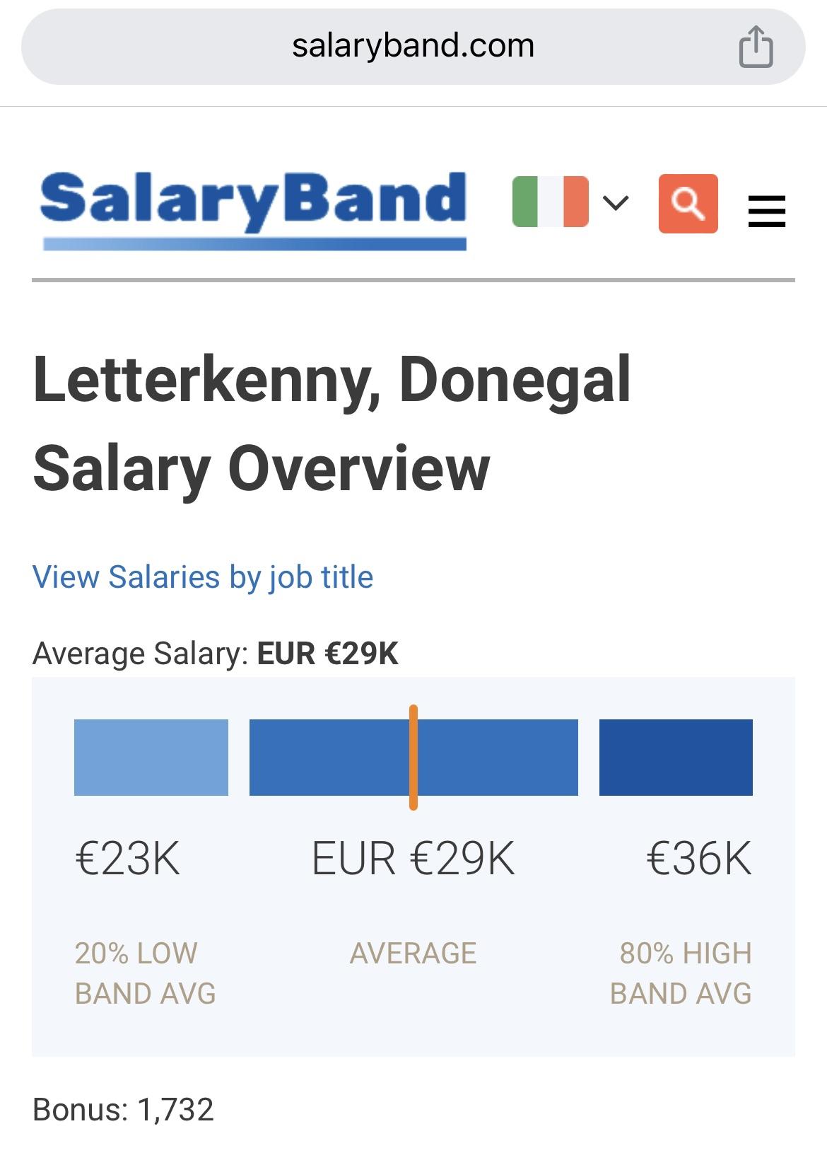 What’s the average salary in Donegal? r/Donegal