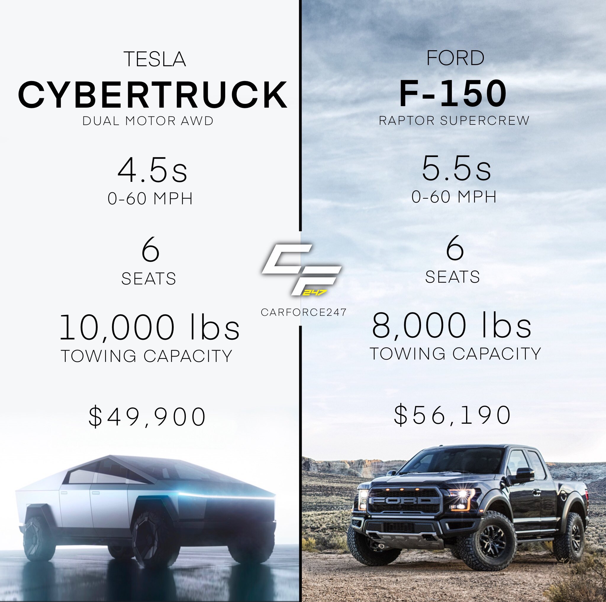Ford F 150 Lightning Vs Tesla Cybertruck Spec Compari vrogue.co