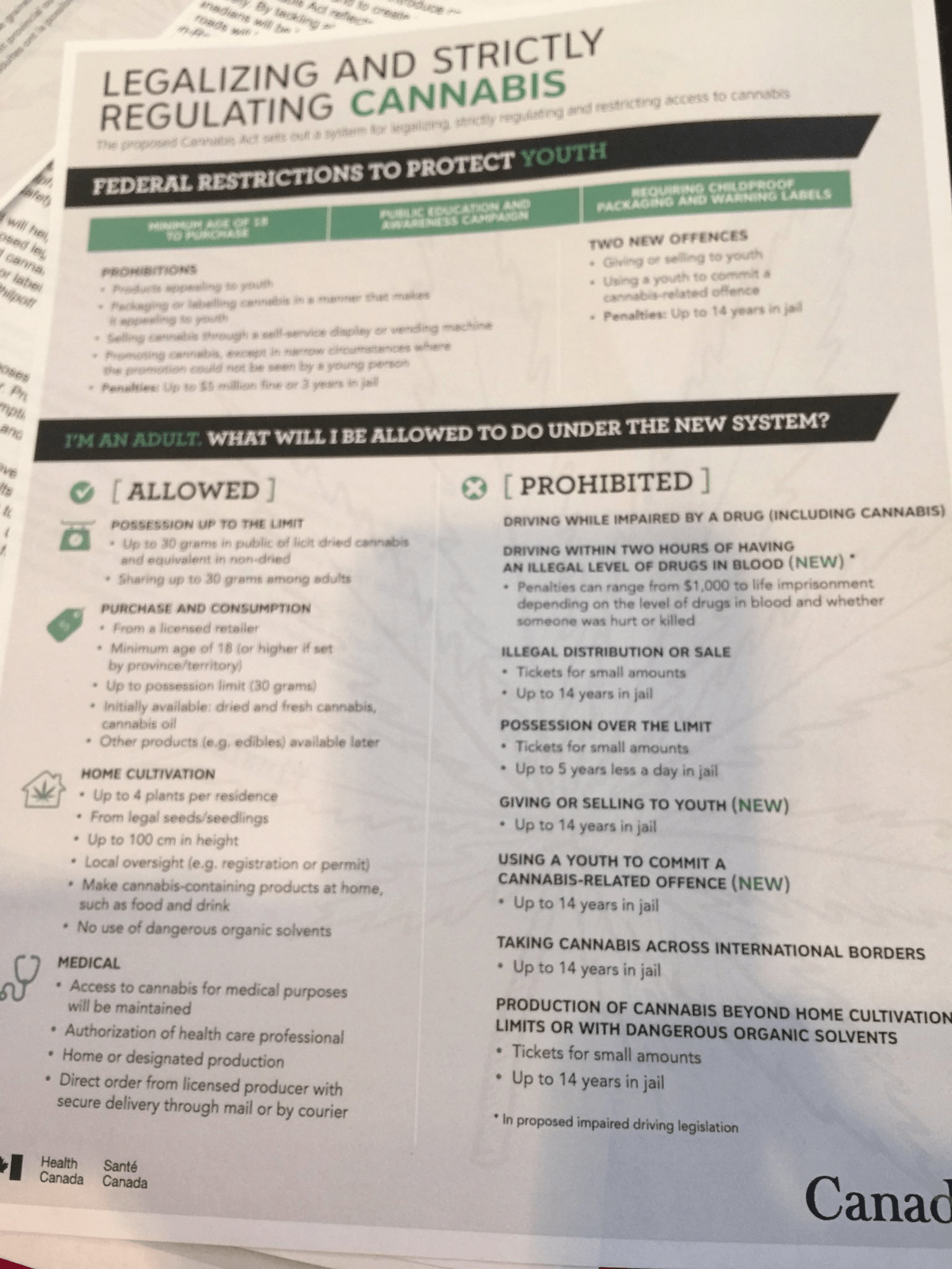 The new rules for legal marijuana in Canada under “The Cannabis Act