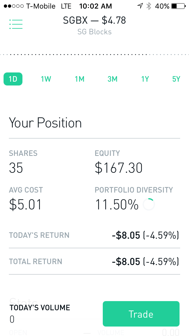 Penny Stock Commission 50 Percent What Is A Stop Limit Order Robinhood