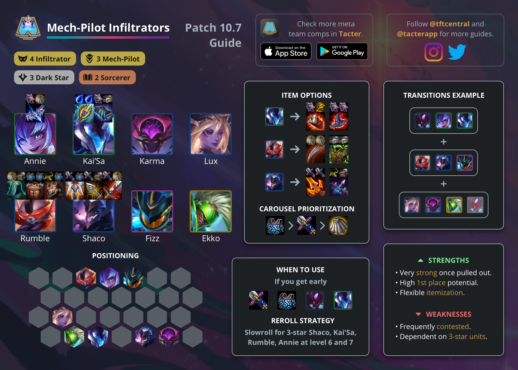 17 Tft Comp Tier List Reddit Tier List Update