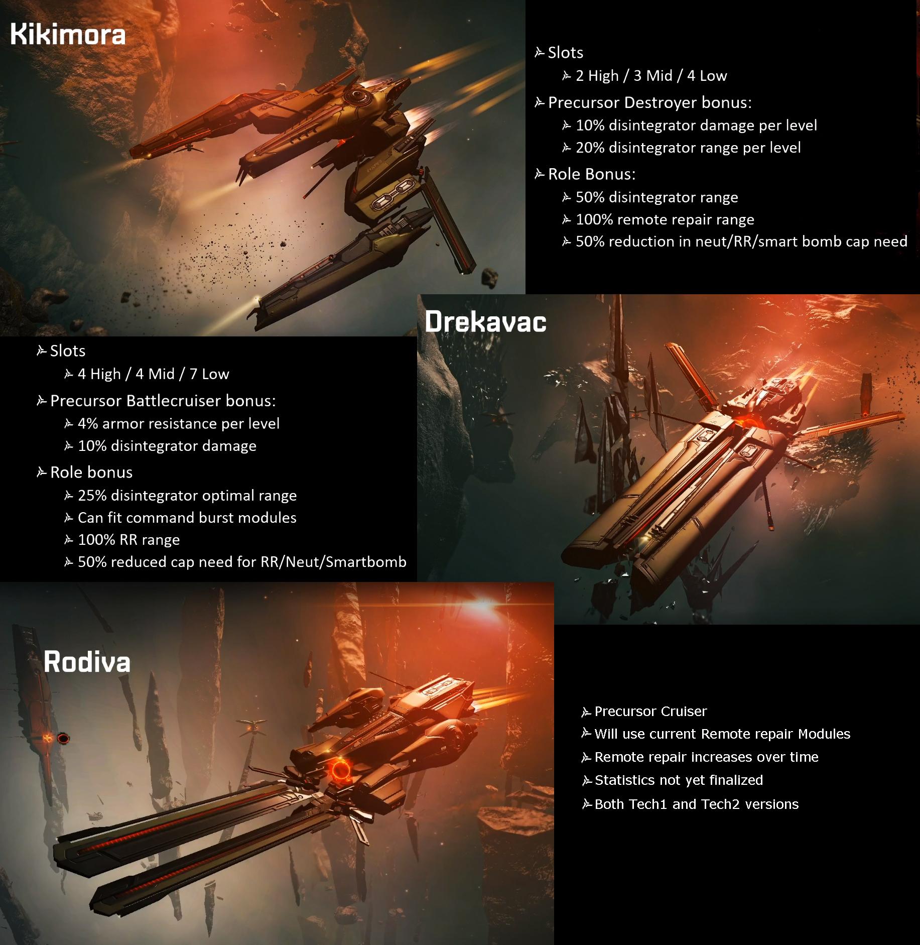 No tracking bonus r/Eve