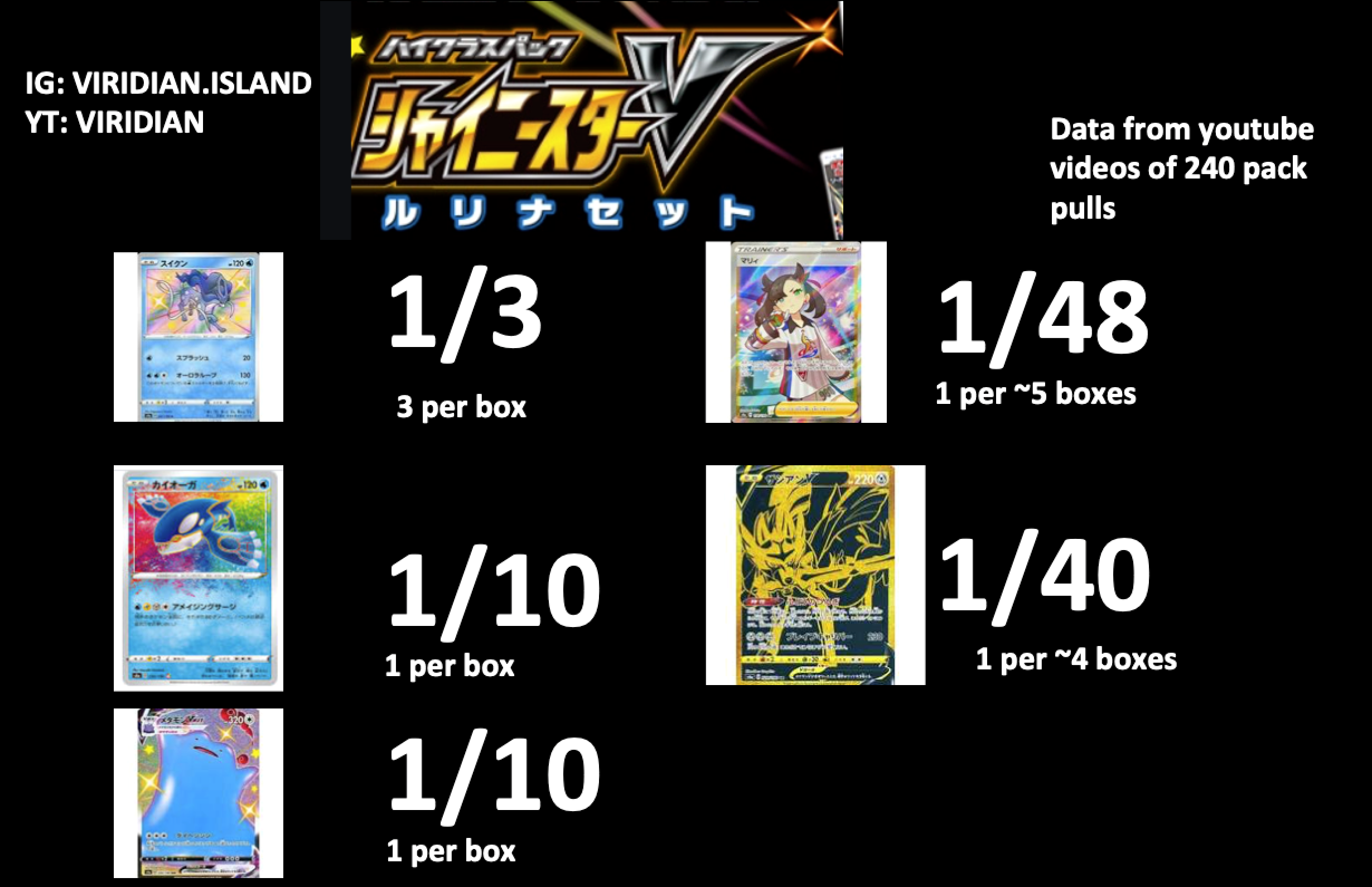 Rough estimates of Shiny Star V Pull Rates, compiled from 240 pack