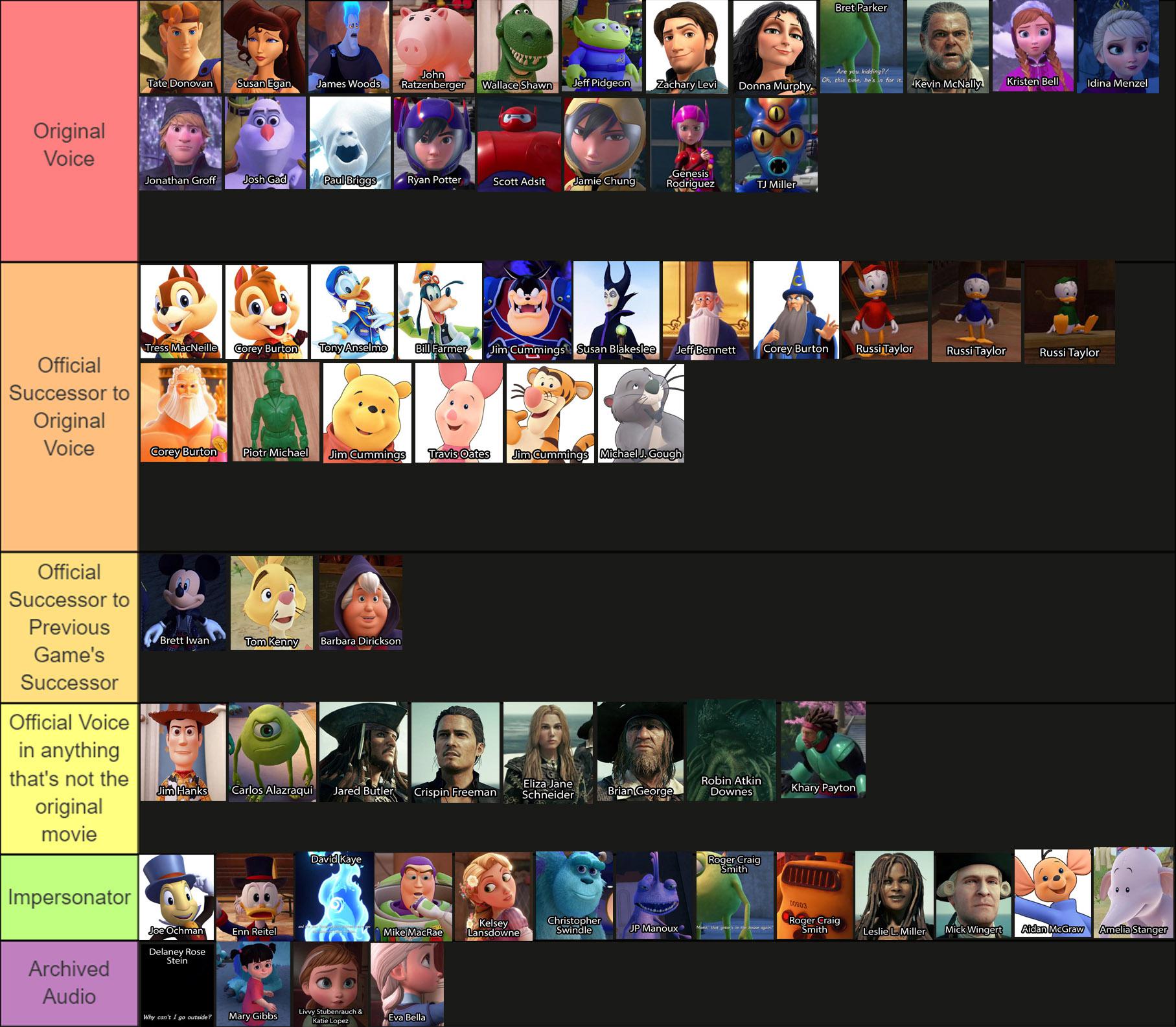 Kingdom Hearts 3 Disney and Pixar Character Voice Actor List for those