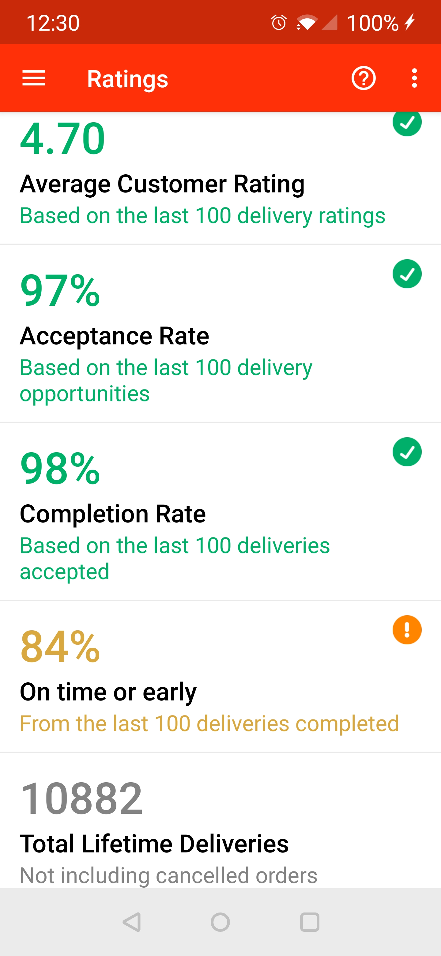 Does r/doordash_drivers