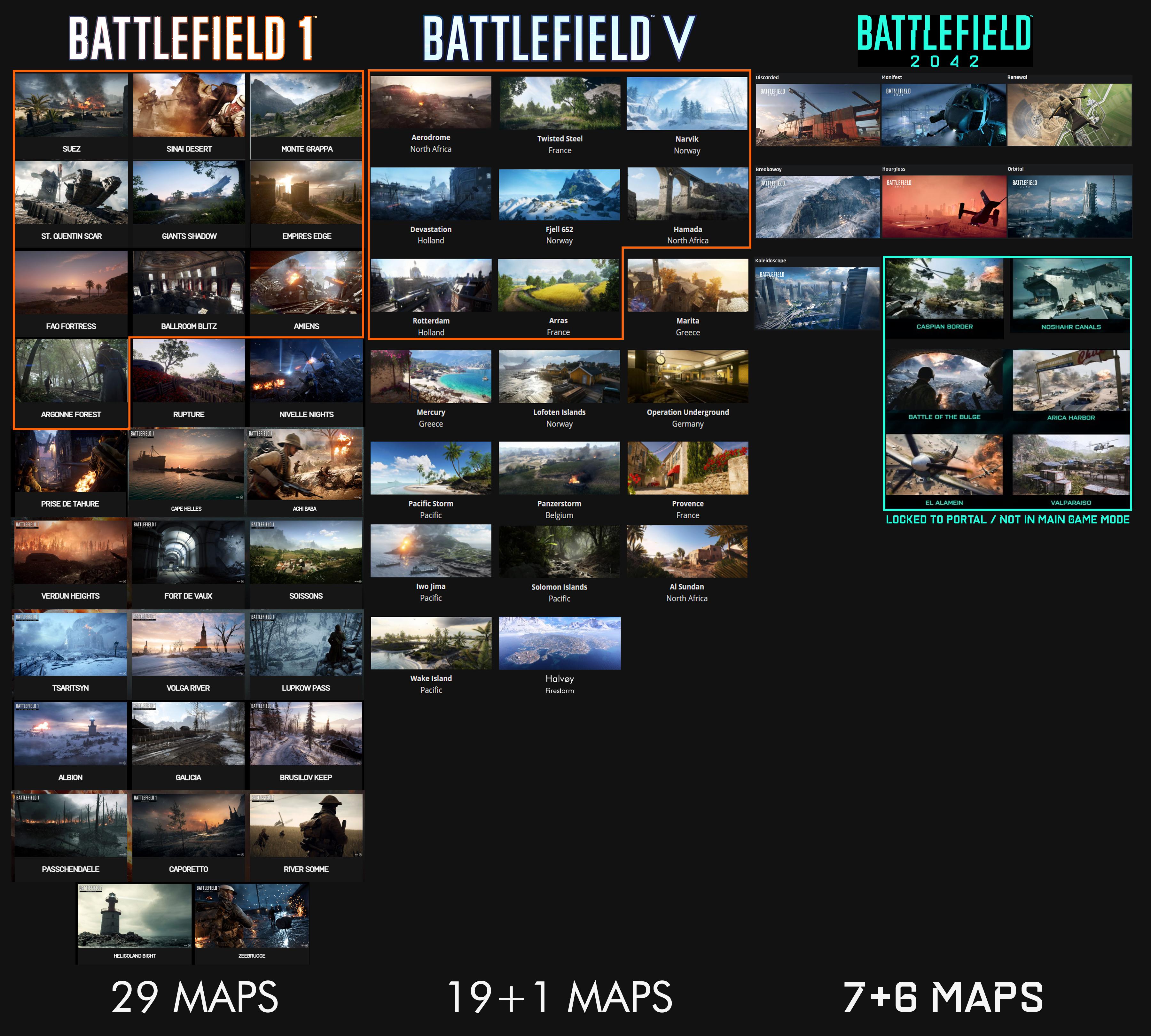 Made a direct visual comparison of how many maps were in Battlefield 1