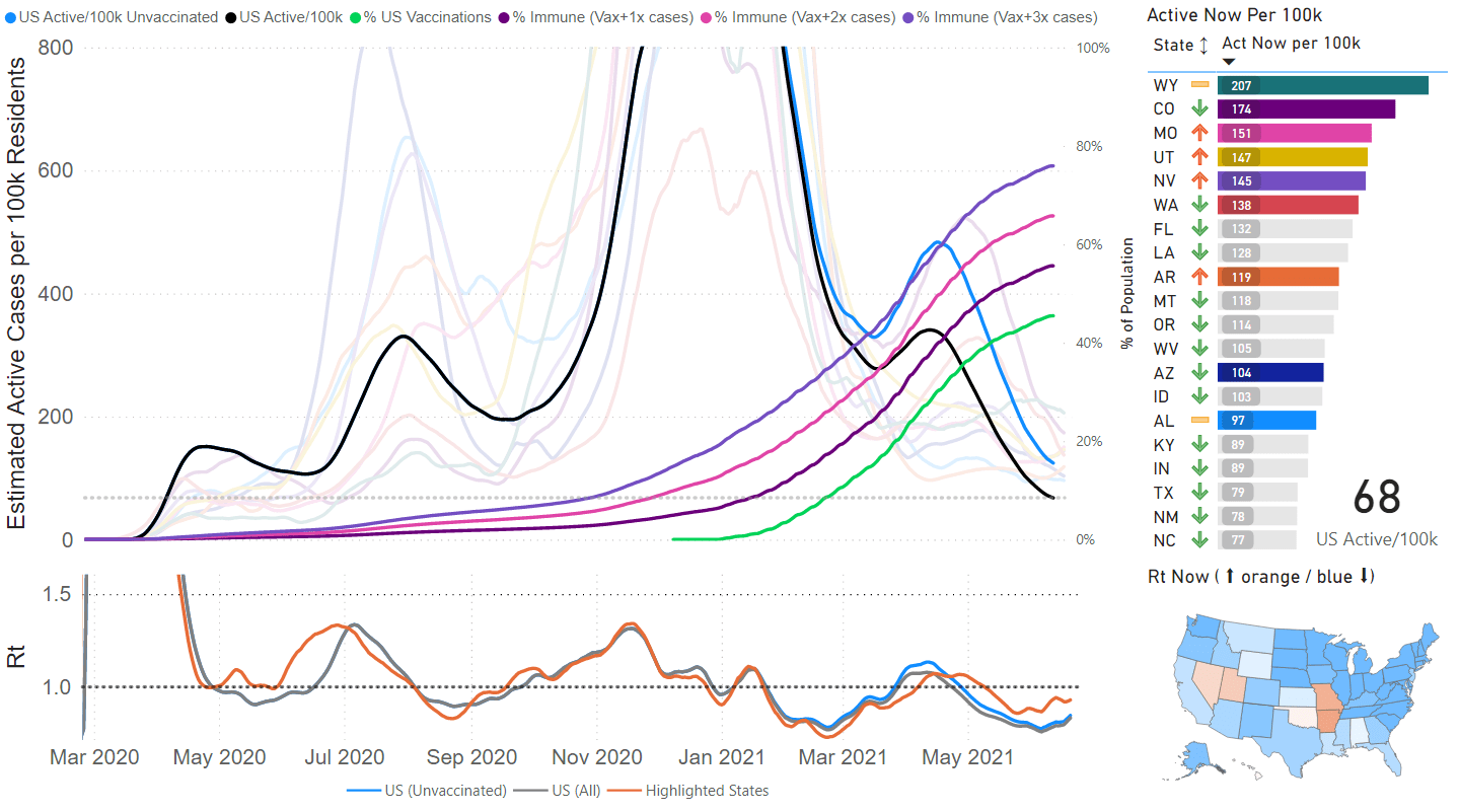 [Jun 21] 68 Estimated Active Cases per 100k + Estimated Immunity r/CovidDataDaily