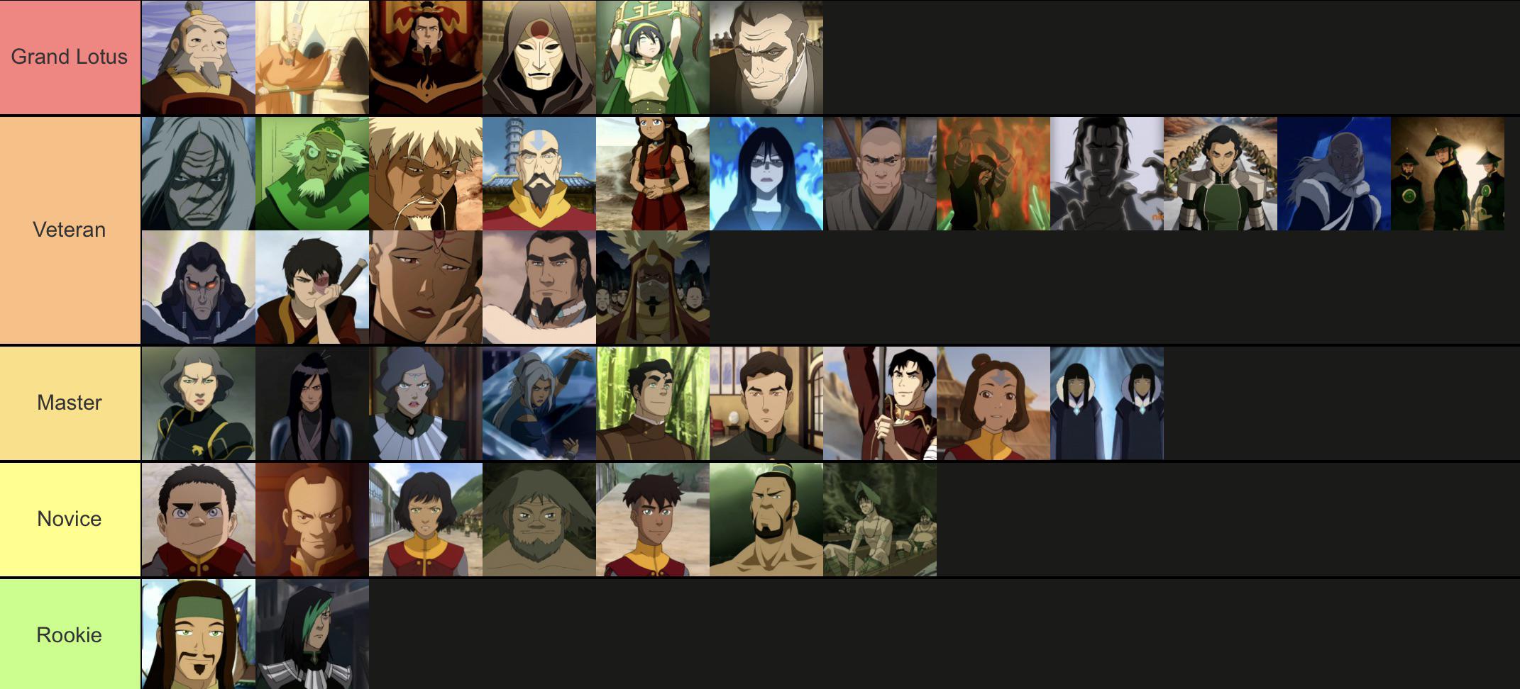 No Avatars Bending Tier List r/TheLastAirbender