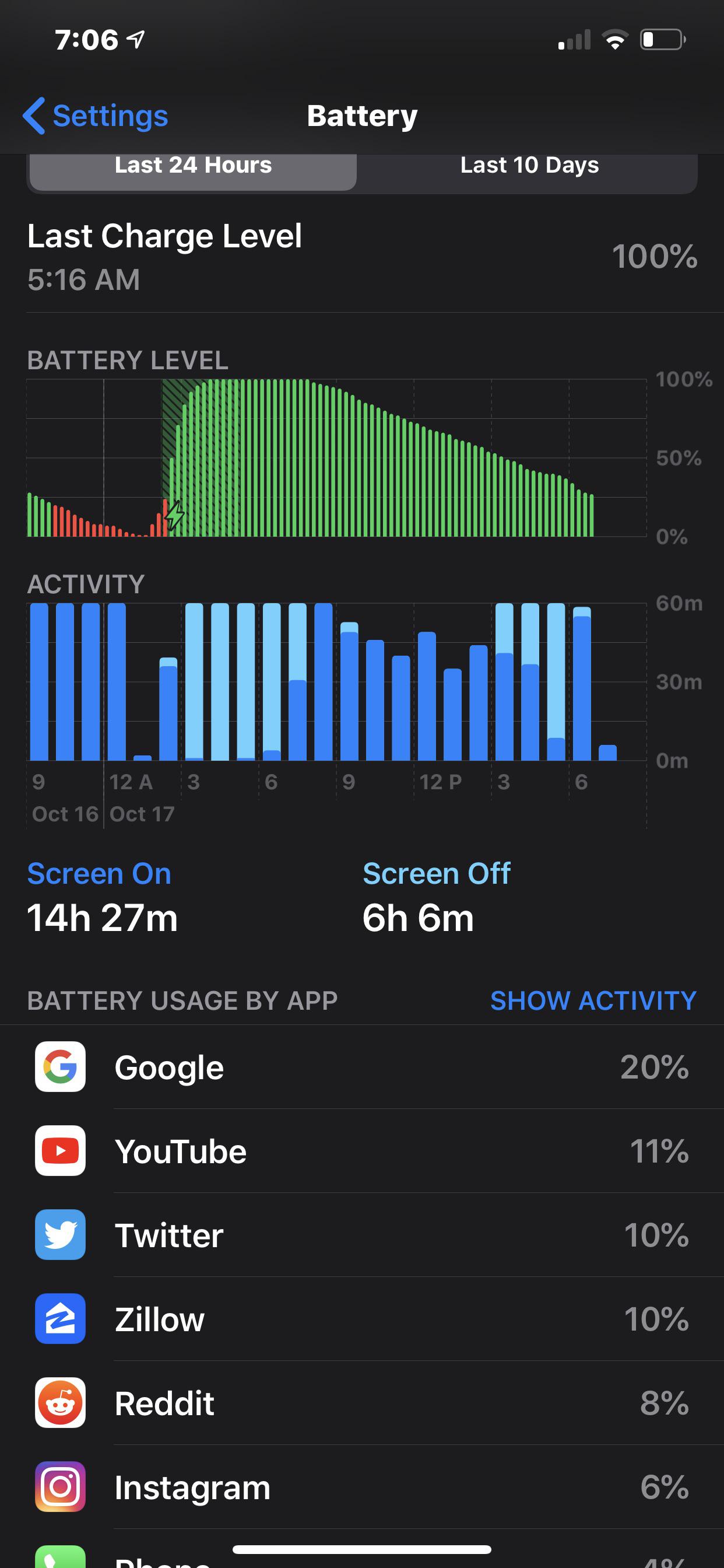 How much I’m loving the battery life of the 11 pro max. I’m coming from