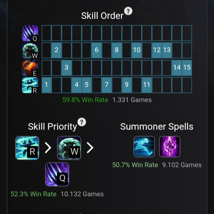 What do you build on udyr top? r/Udyrmains