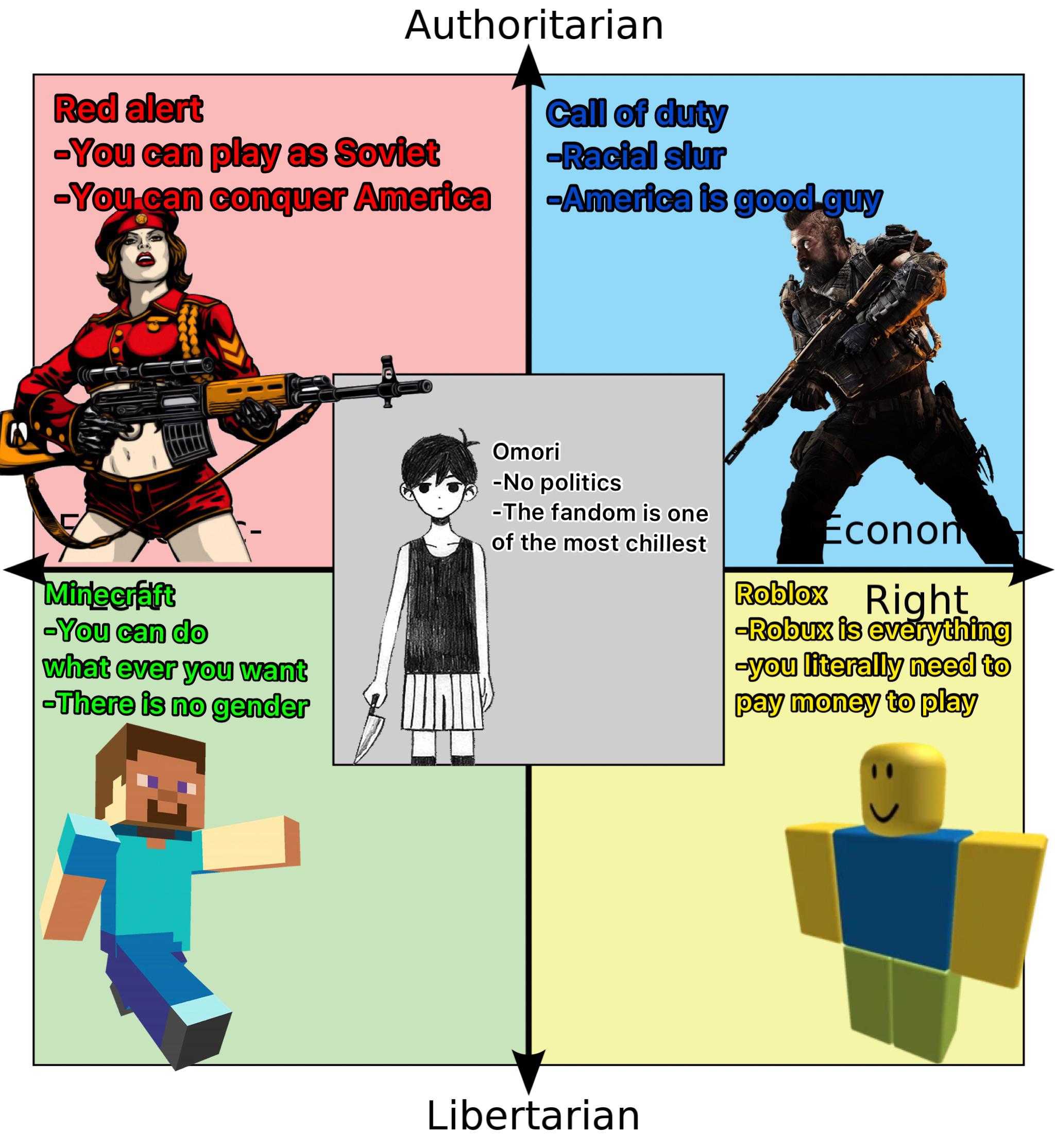 The political compass of video games.