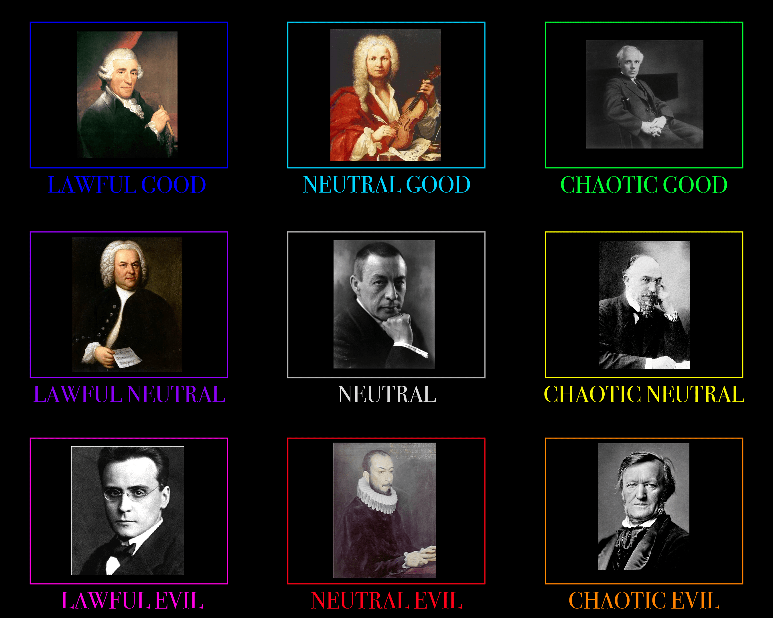 Classical Composers Alignment Chart r/AlignmentCharts