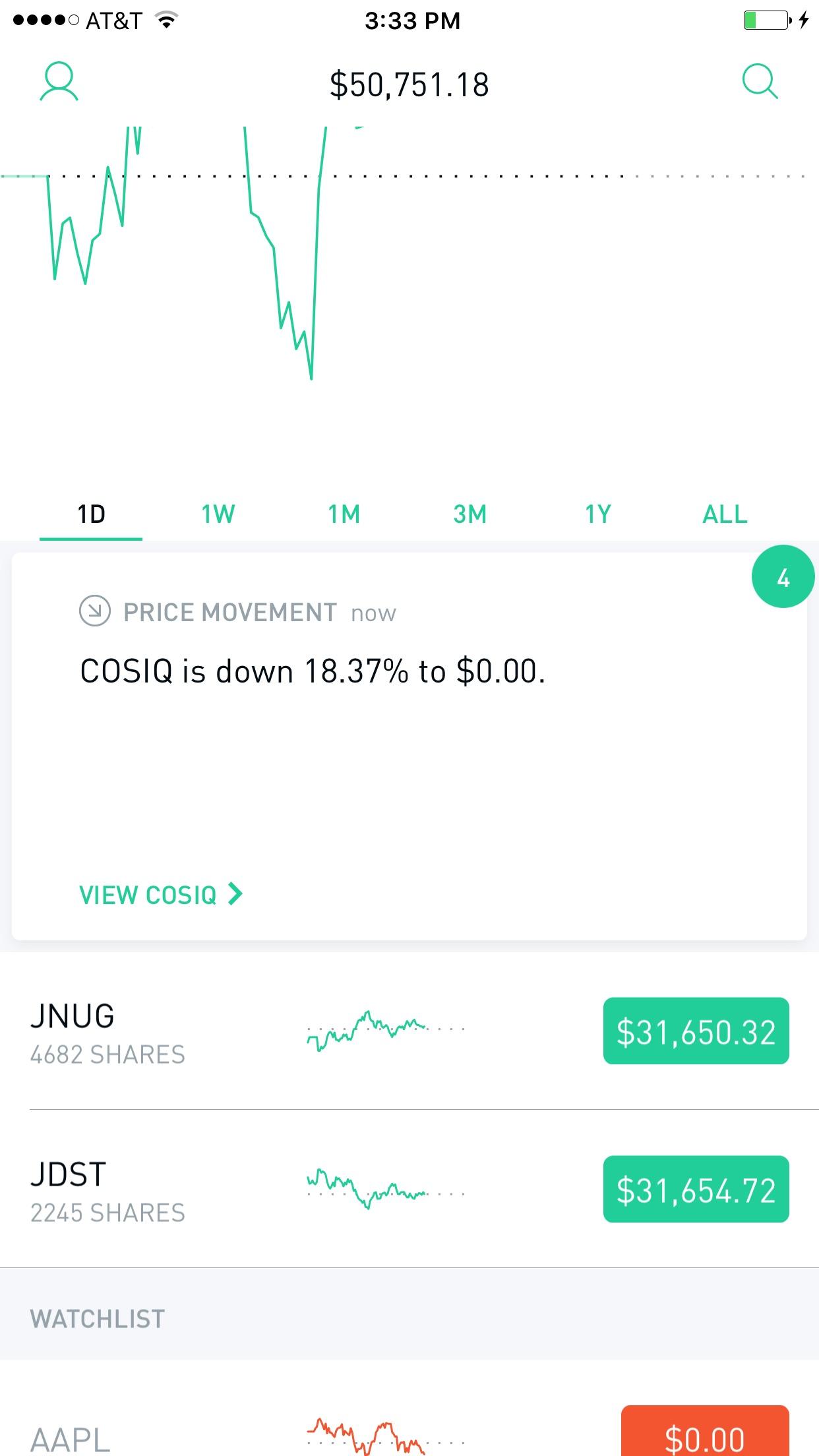 93 best JNUG images on Pholder Wallstreetbets, Robin Hood and Robin