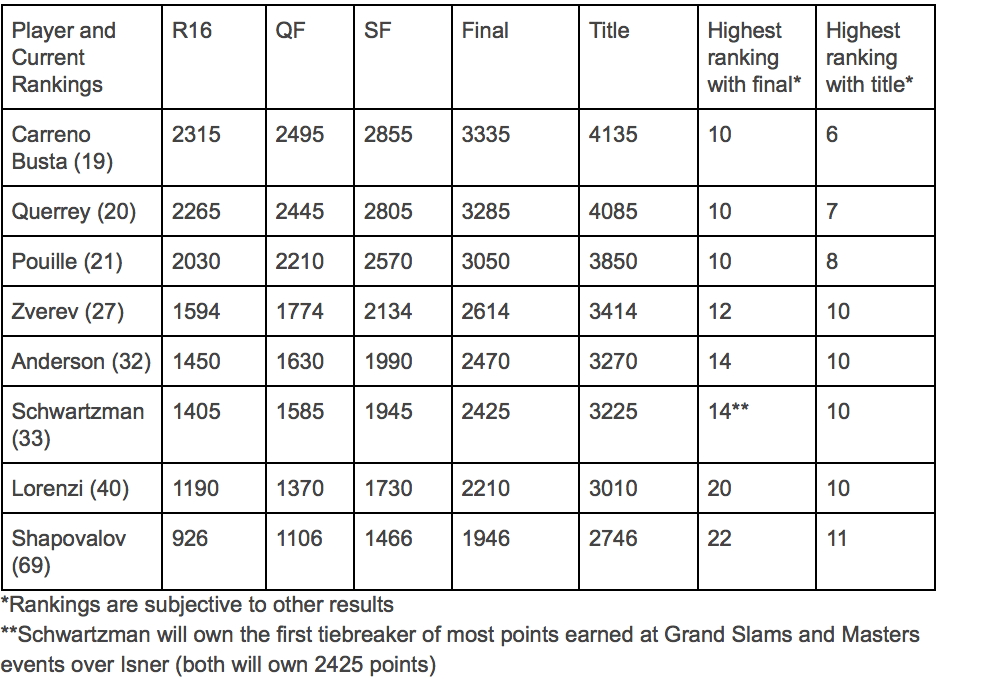 Us Open Mens Rankings