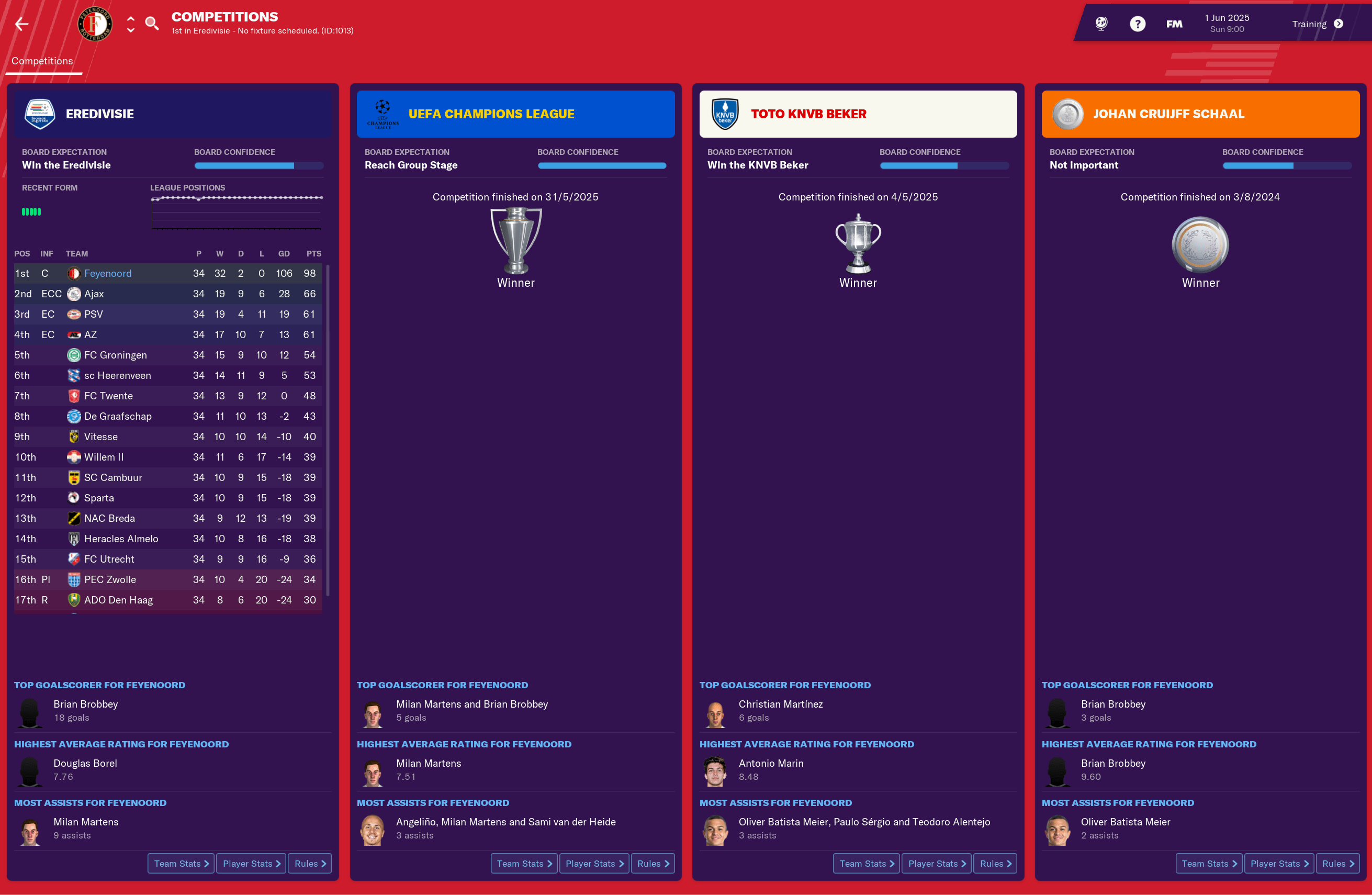 Probably my Best Season Ever Only 6 Goals Conceded in the League r