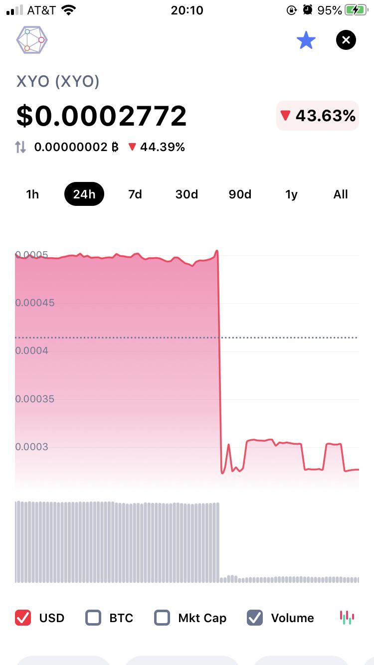 Holy cow. My jaw dropped when I saw this chart 😂 CoinWithUs
