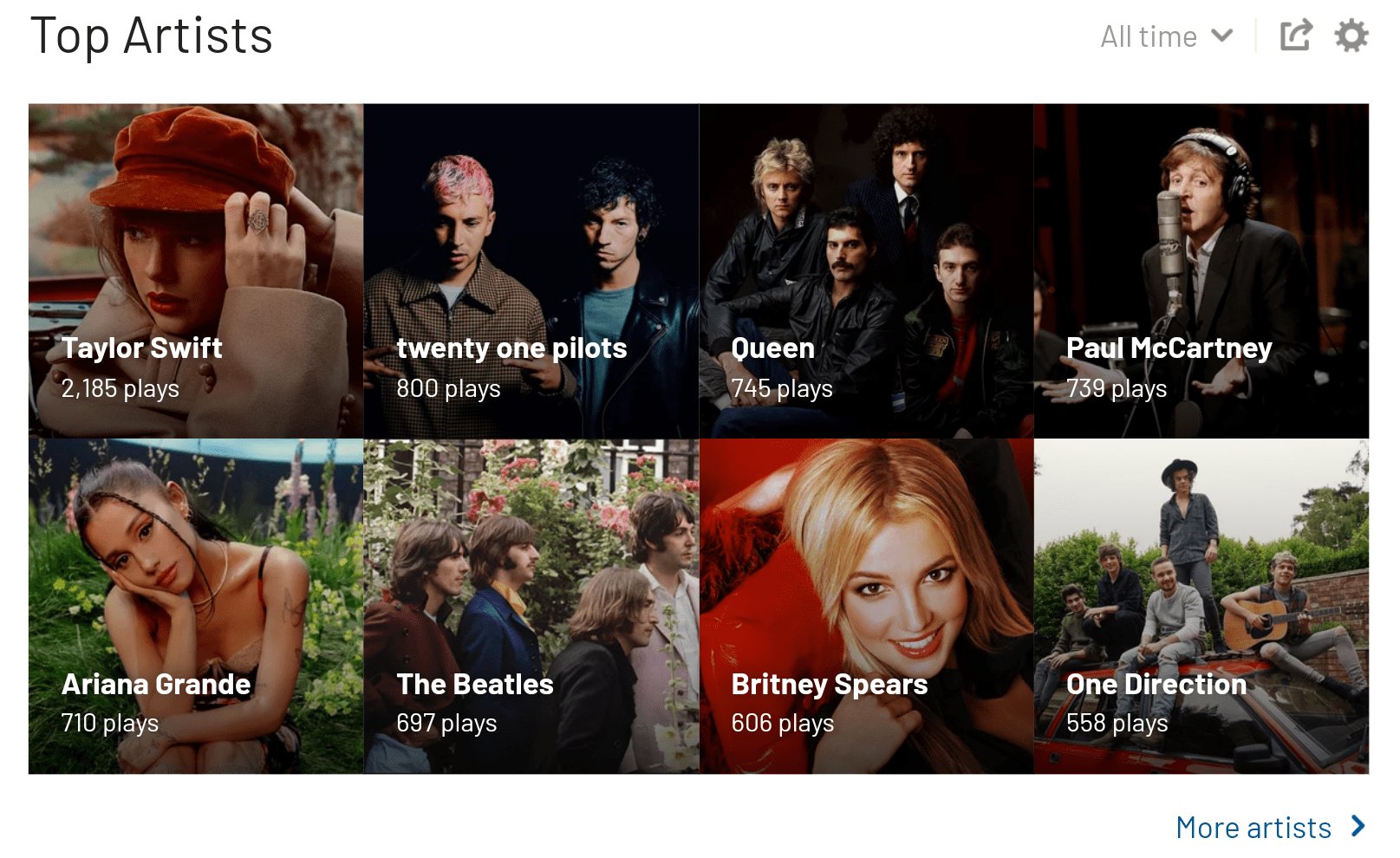 My top artist of all time r/lastfm