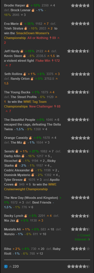 resultat summerslam 2023 2023 - Summerslam, Featuring A Main Event Between World Heavyweight Champion, Cody Rhodes And The #1 Contender, Looking To Avenge His Friend Kenny Omega, Recently Kicked Out Of His Own Stable By