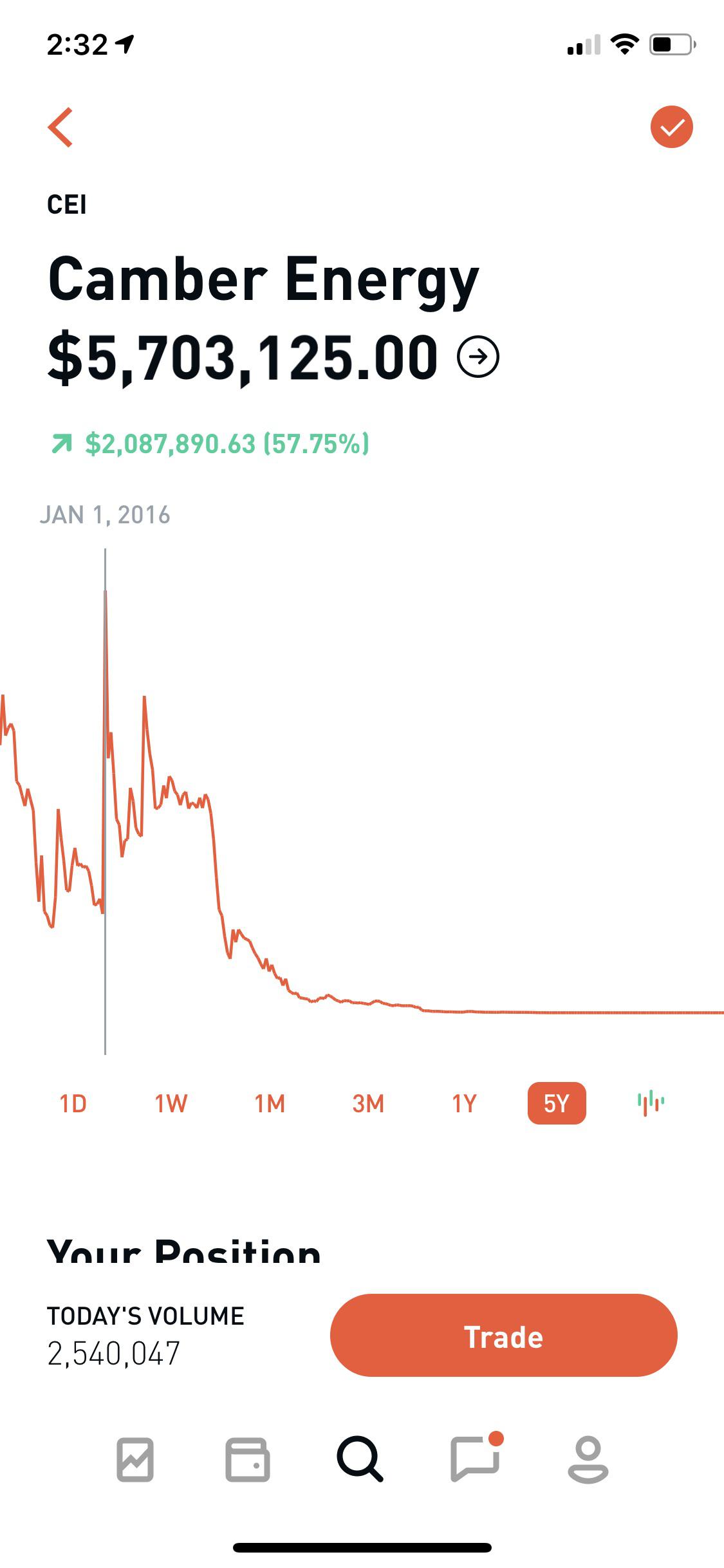 Why does RobinHood have stocks that when viewing at 5 ...