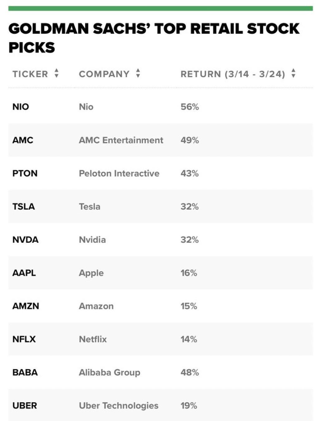 Goldman Sachs Top Retail Stock Picks r/Daytrading